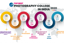 Top Photography Colleges in India: Leading Institutes, Courses & How to Choose Top best photography colleges in india