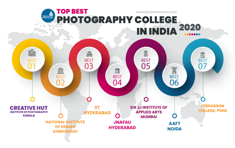 Top best photography colleges in india