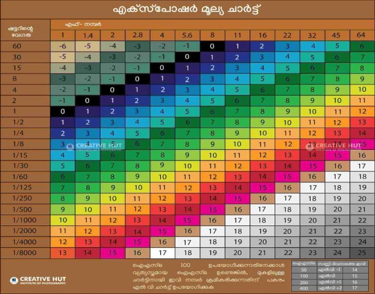 ev cHART