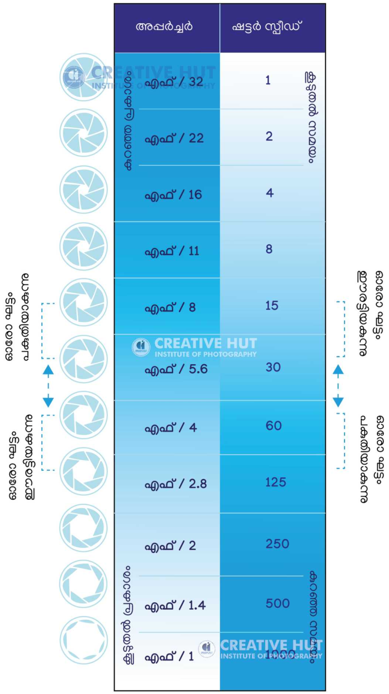 Exposure Value and Reciprocity